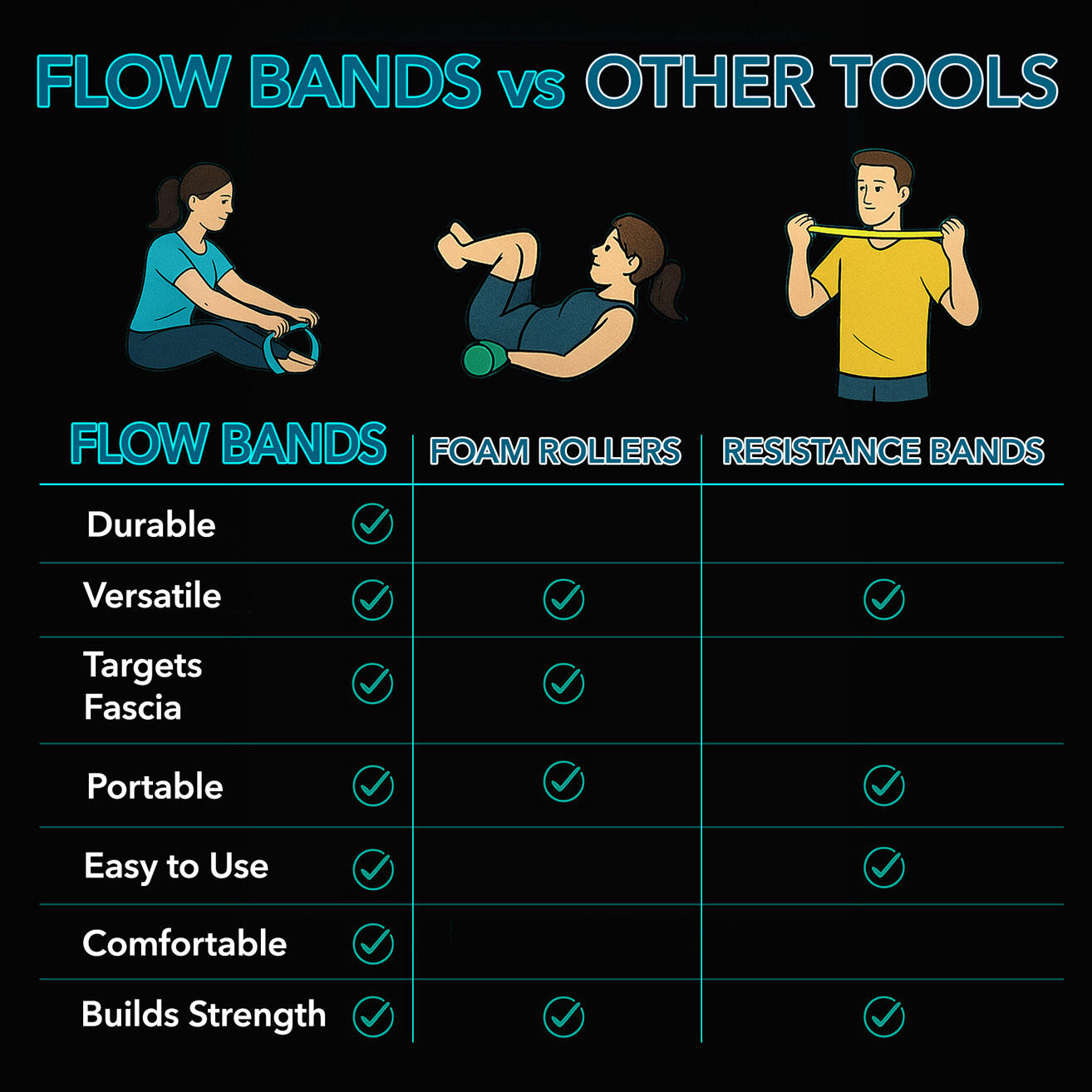 Flow Bands Comparison
